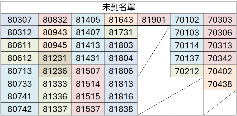 0722