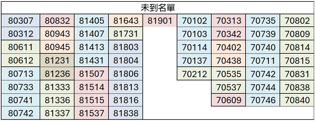 0727
