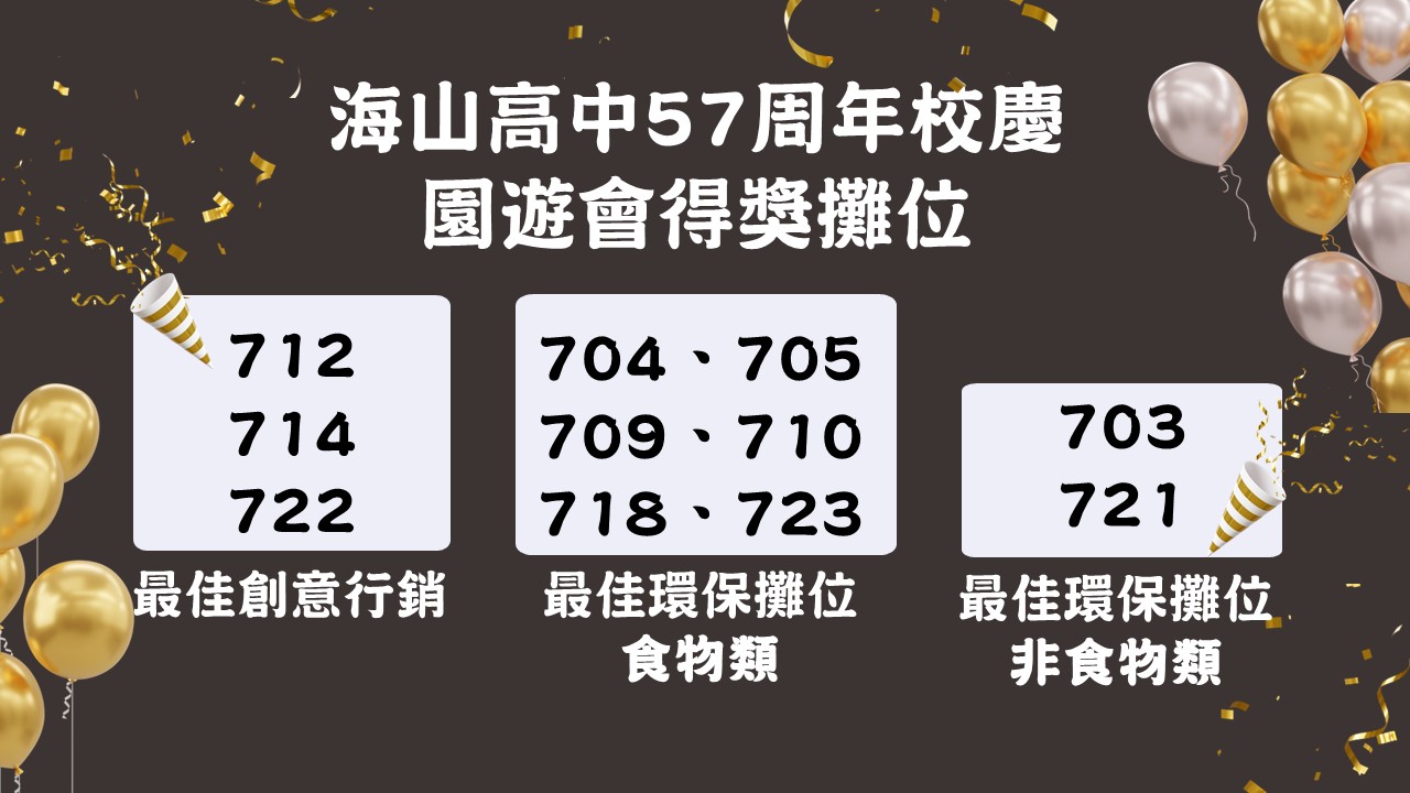 57周年校慶園遊會獲獎攤位