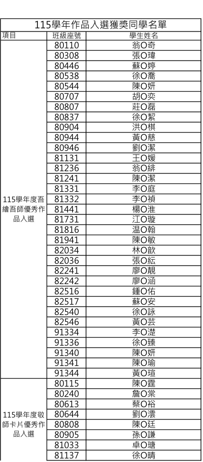 115敬師活動暨暑假作業入選獲獎名單