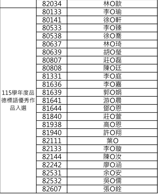 115敬師活動暨暑假作業入選獲獎名單-2
