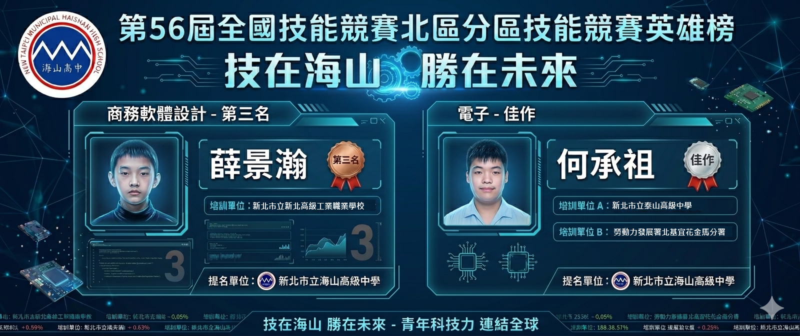 56北區技能競賽青少年組-海山高中英雄榜