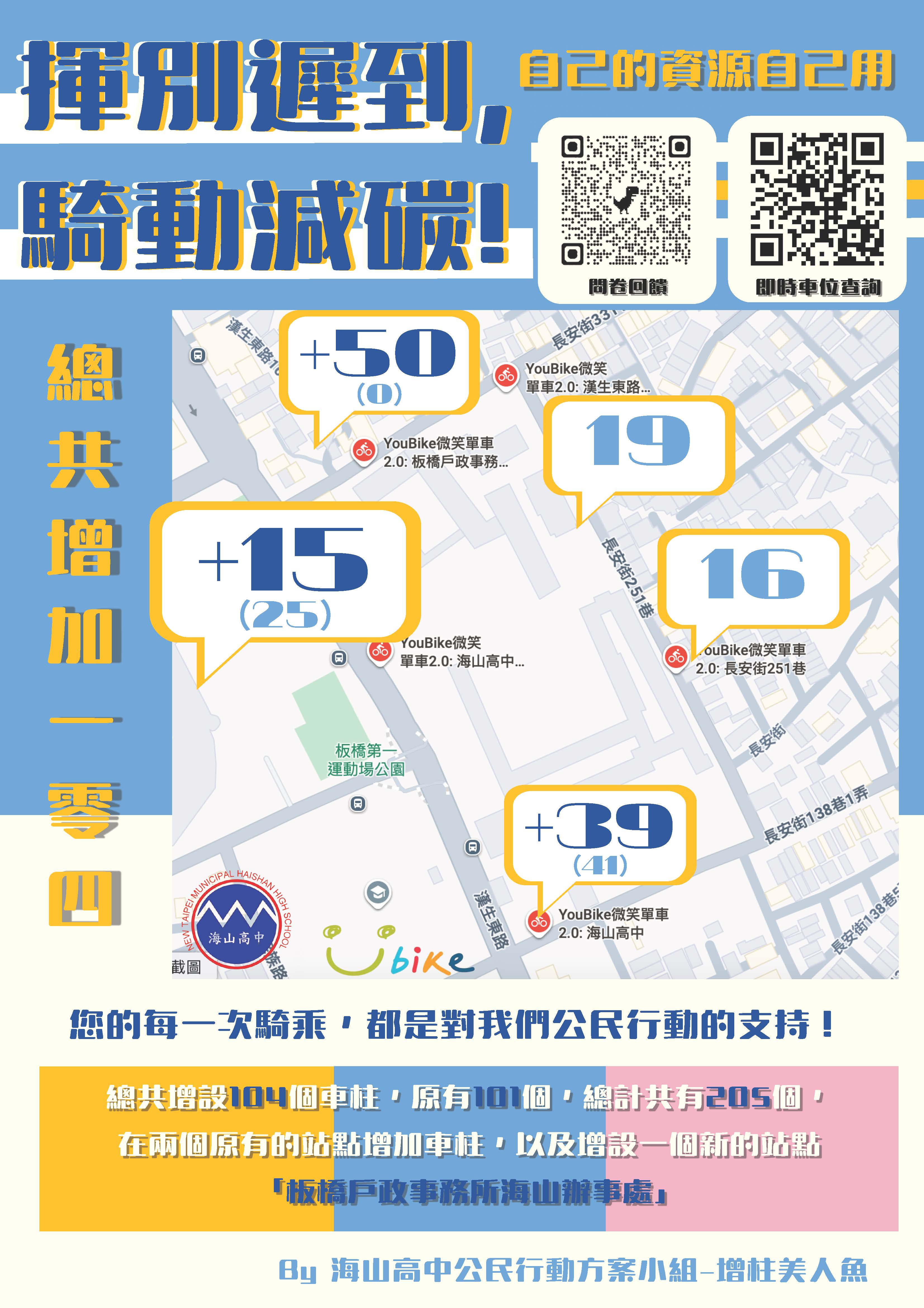 海山高中周邊UBIKE