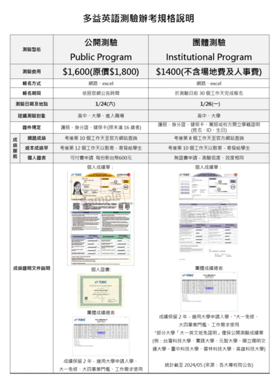 多益英語測驗辦考規格說明公開+團體比較圖片