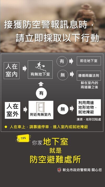 防空避難處所宣導海報