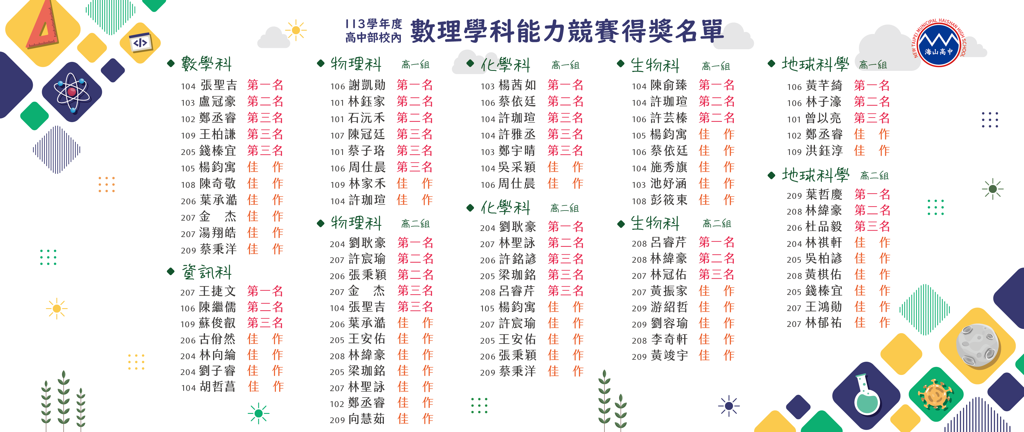 113學年度 高中部校內數理學科能力競賽