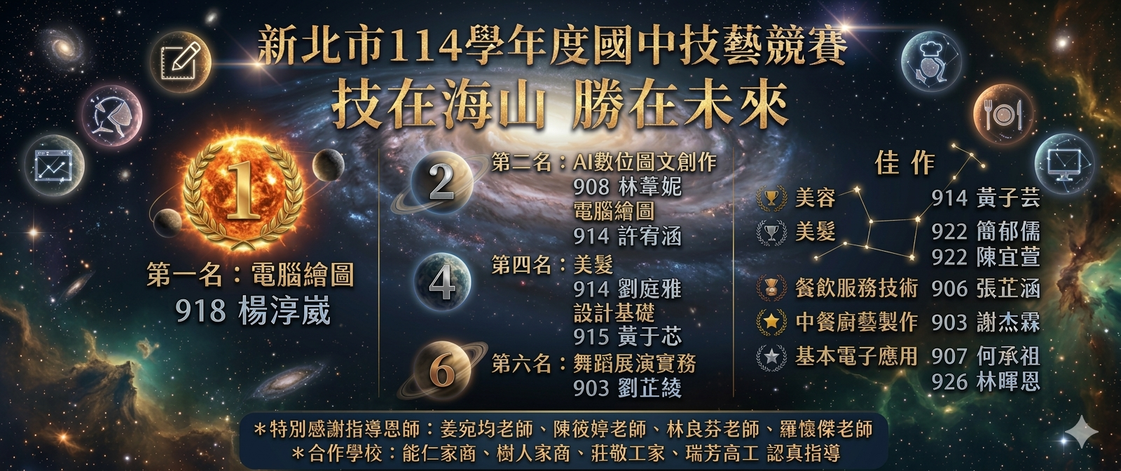 114技藝競賽榜單