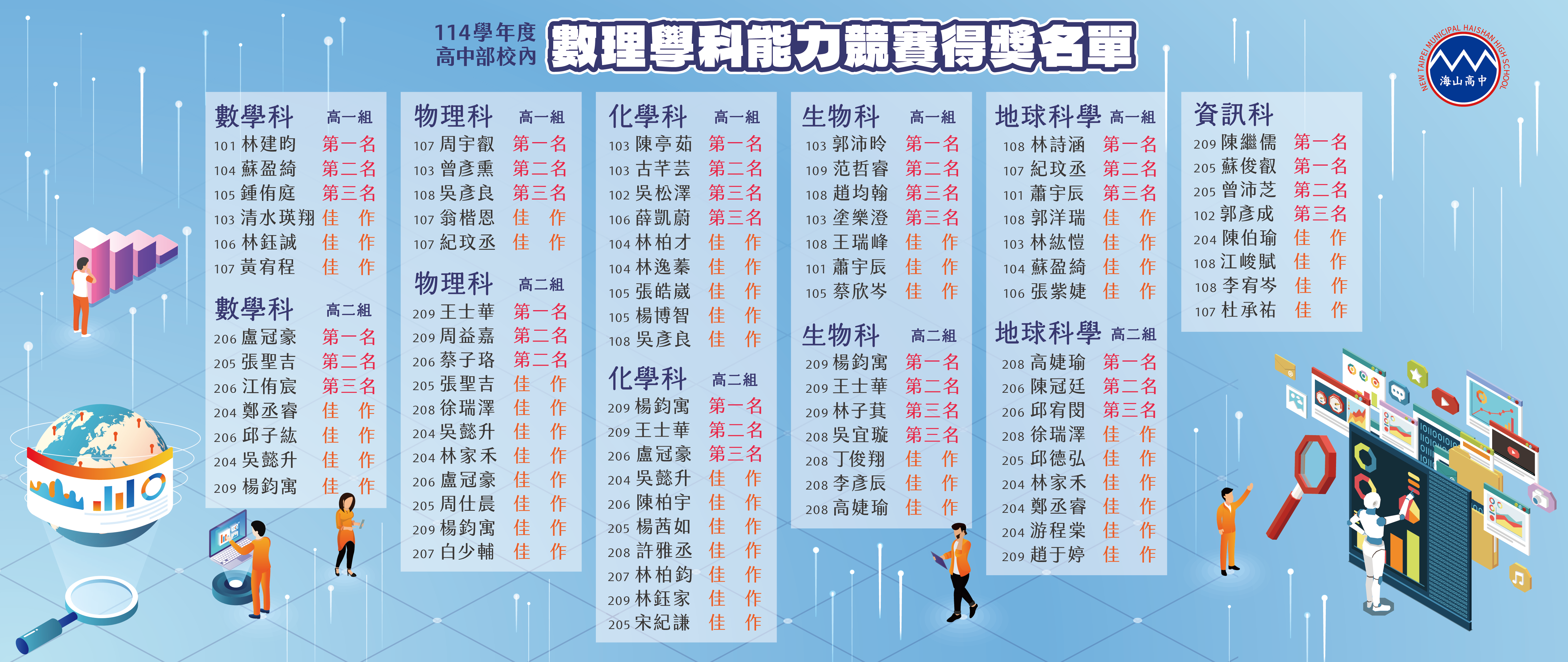 114學年 校內數理學科能力競賽榜單