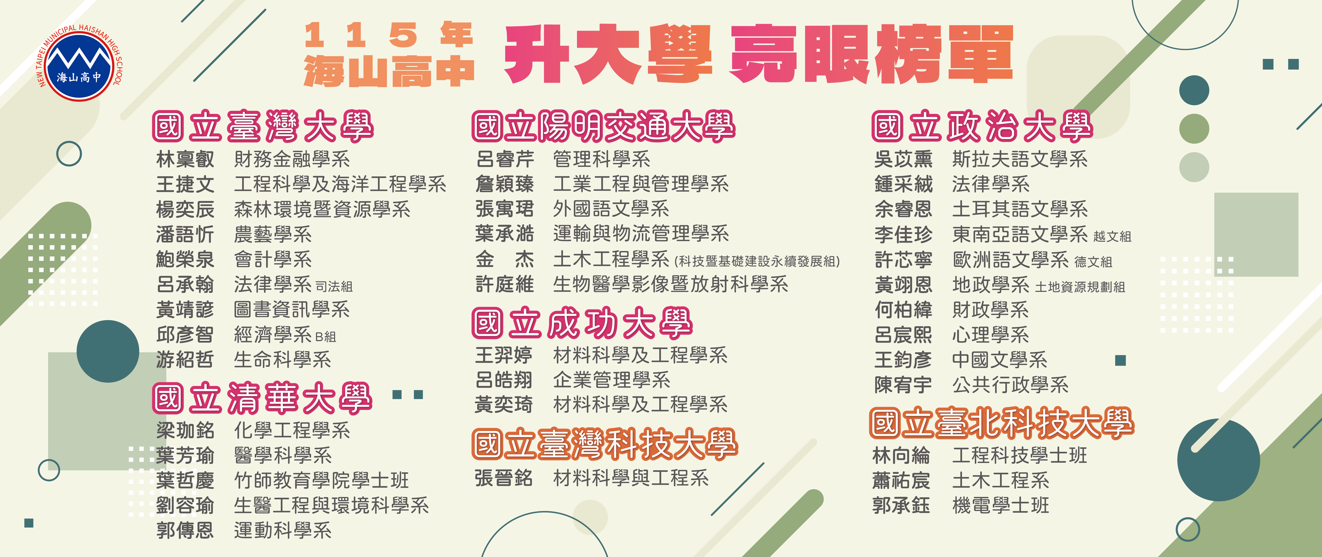 115年升學總榜單